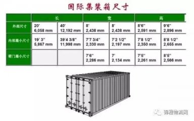 集裝箱外尺寸、內(nèi)尺寸、毛重、載重、體積，一